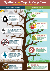 Chemical-vs-Organic-Crop-Care