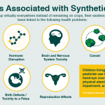 Health-Risks-Associated-with-synthetic-Pesticides