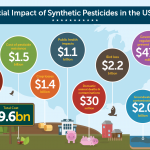 Social-&-environmental-cost-of-pesticide-use-in-the-US