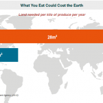 what-you-eat-could-cost-the-earth