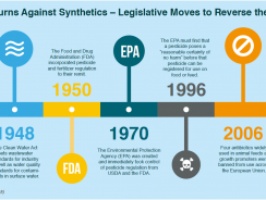 The Tide Turns Against Synthetics – Legislative Moves to Reverse the Damage
