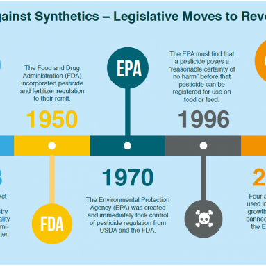 The Tide Turns Against Synthetics – Legislative Moves to Reverse the Damage